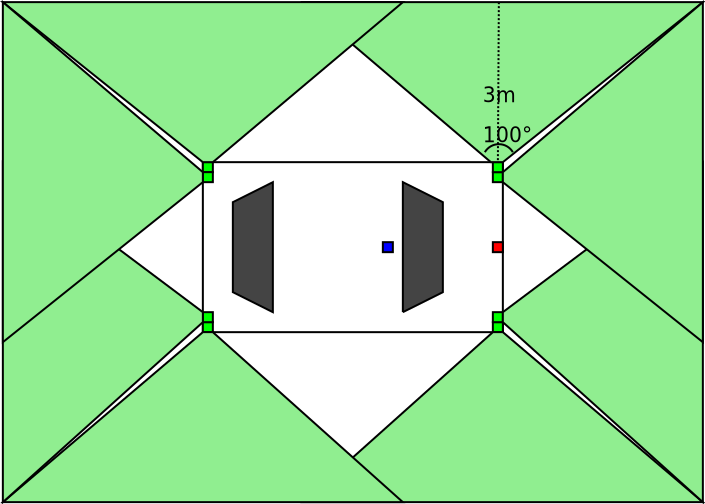 Ultrahang szenzorok látóterei Ultrahang szenzorok látóterei